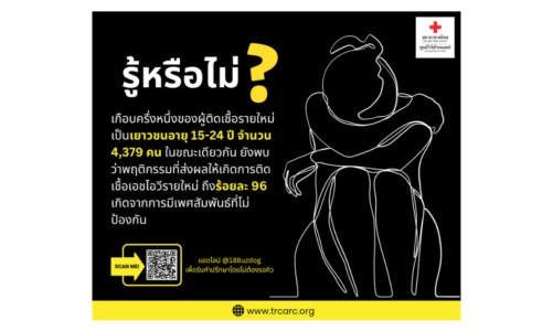 การติดเชื้อเอชไอวีในกลุ่มวัยรุ่น-เยาวชน