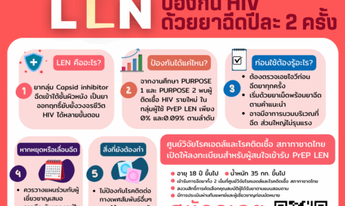PrEP ไม่ได้มีแค่ยารับประทาน: รู้จัก Lenacapavir ยาฉีดป้องกันเอชไอวี (HIV) ทุก 6 เดือน